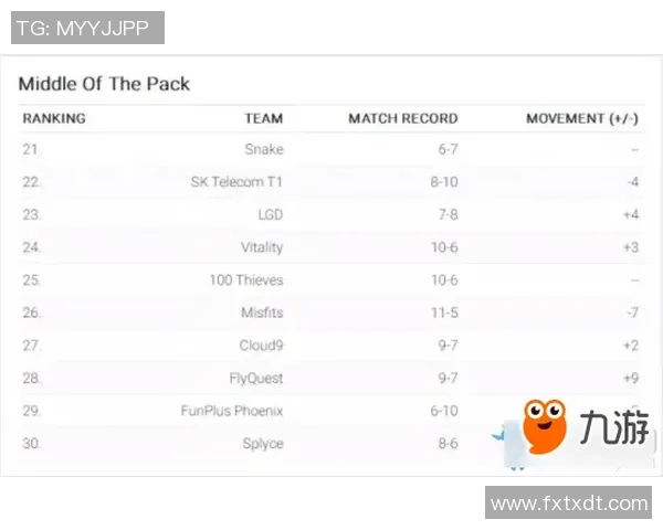 全球总决赛积分榜更新IG战队以84分稳居第一名