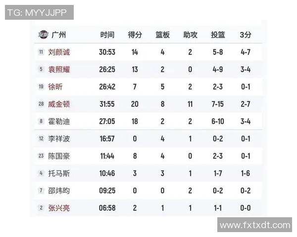 广州极限运动队实力强劲最新极限运动实力TOP10榜单揭晓 广州极限运动队实力强劲最新极限运动实力TOP10榜单揭晓